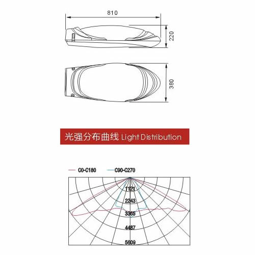 OCSEN一體海王星LED路燈頭-尺寸-配光曲線 OCSEN一體海王星LED路燈頭-尺寸-配光曲線